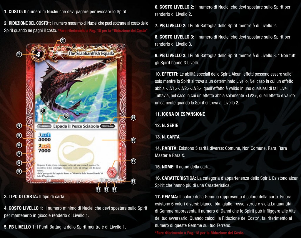 una carta battle spirits